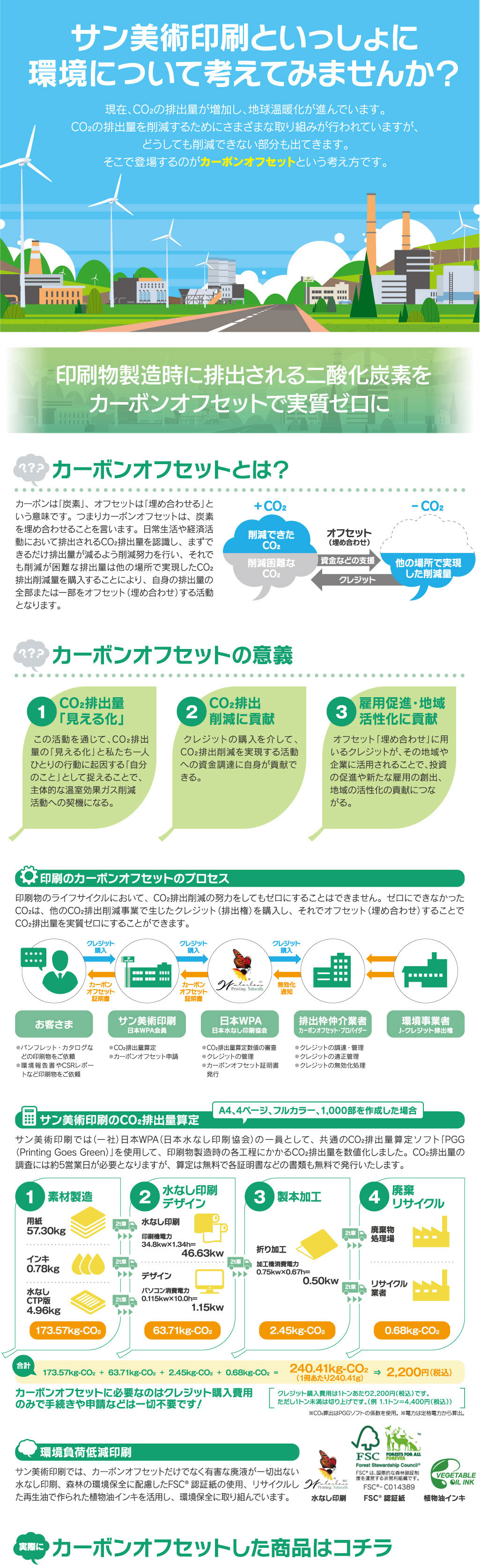 カーボンオフセット